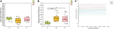 Combined analysis of the microbiome and metabolome to reveal the characteristics of saliva from different diets: a comparison among vegans, seafood-based omnivores, and red meat (beef and lamb) omnivores